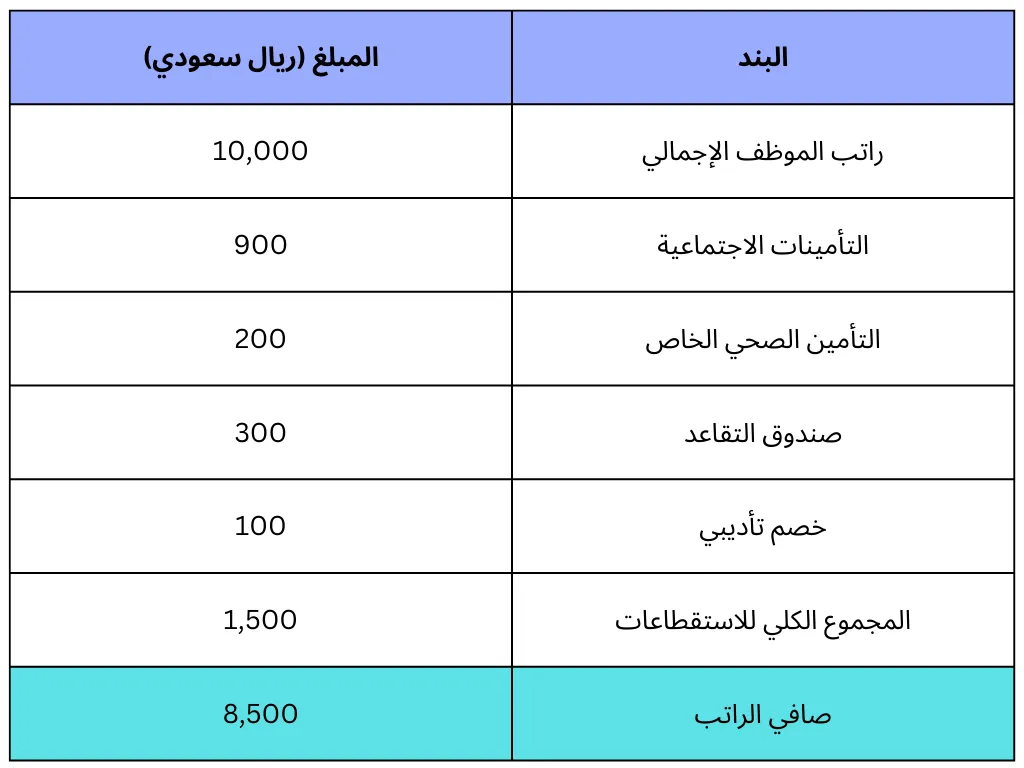 حساب مسير الرواتب